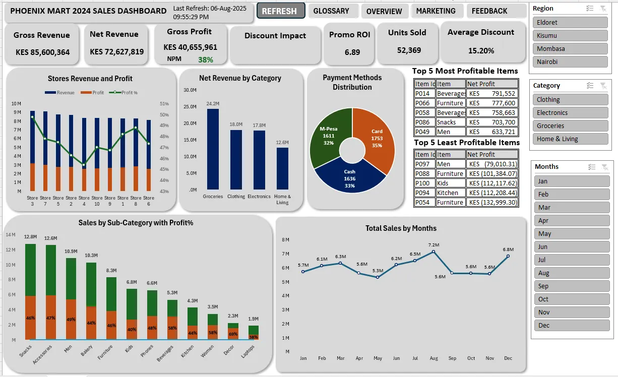 Why Excel Still Matters in the Age of AI